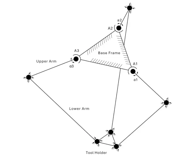 How Delta Robots Work How Delta Robots Work